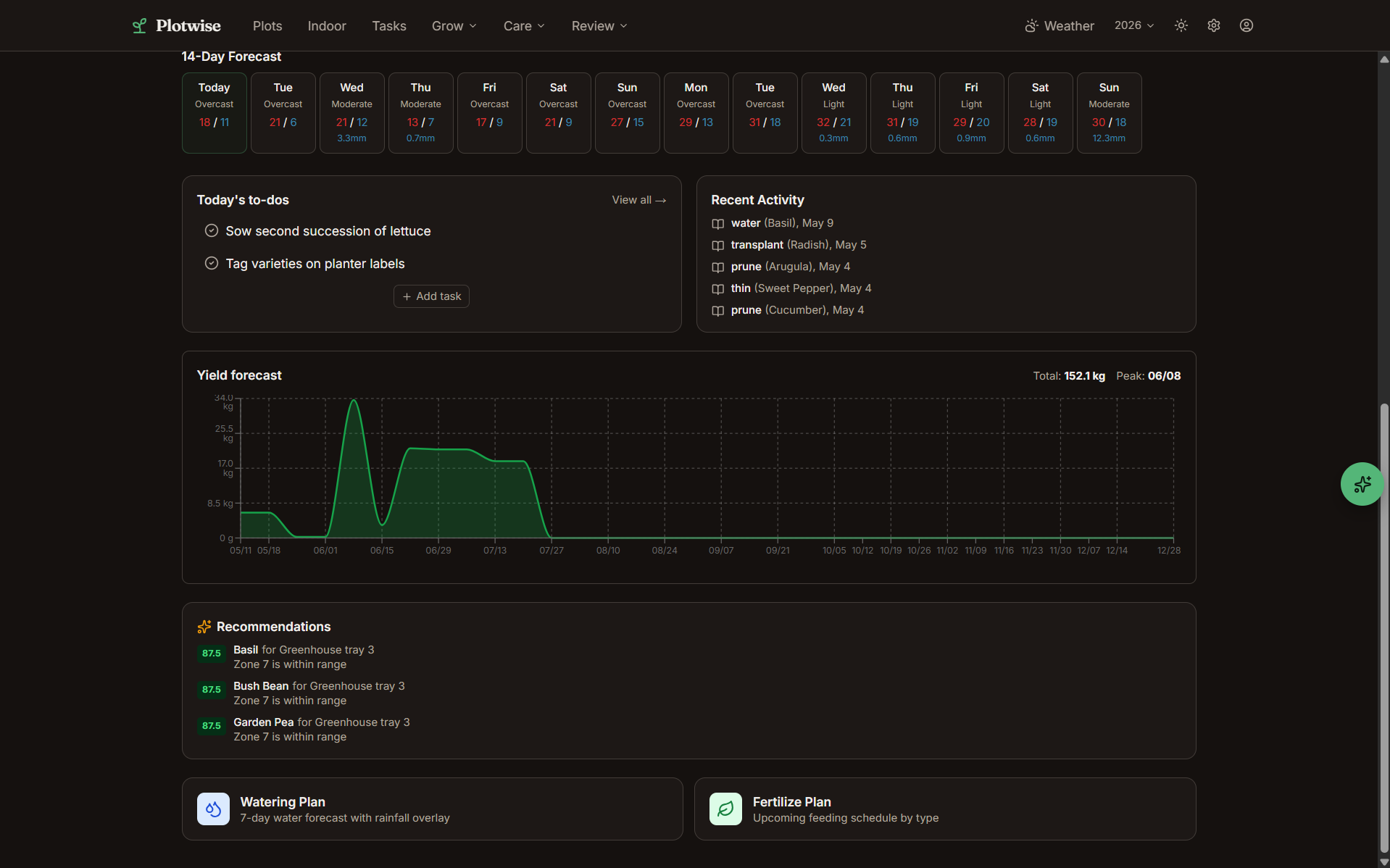 Plotwise multi-farm rollup dashboard showing cross-farm aggregates