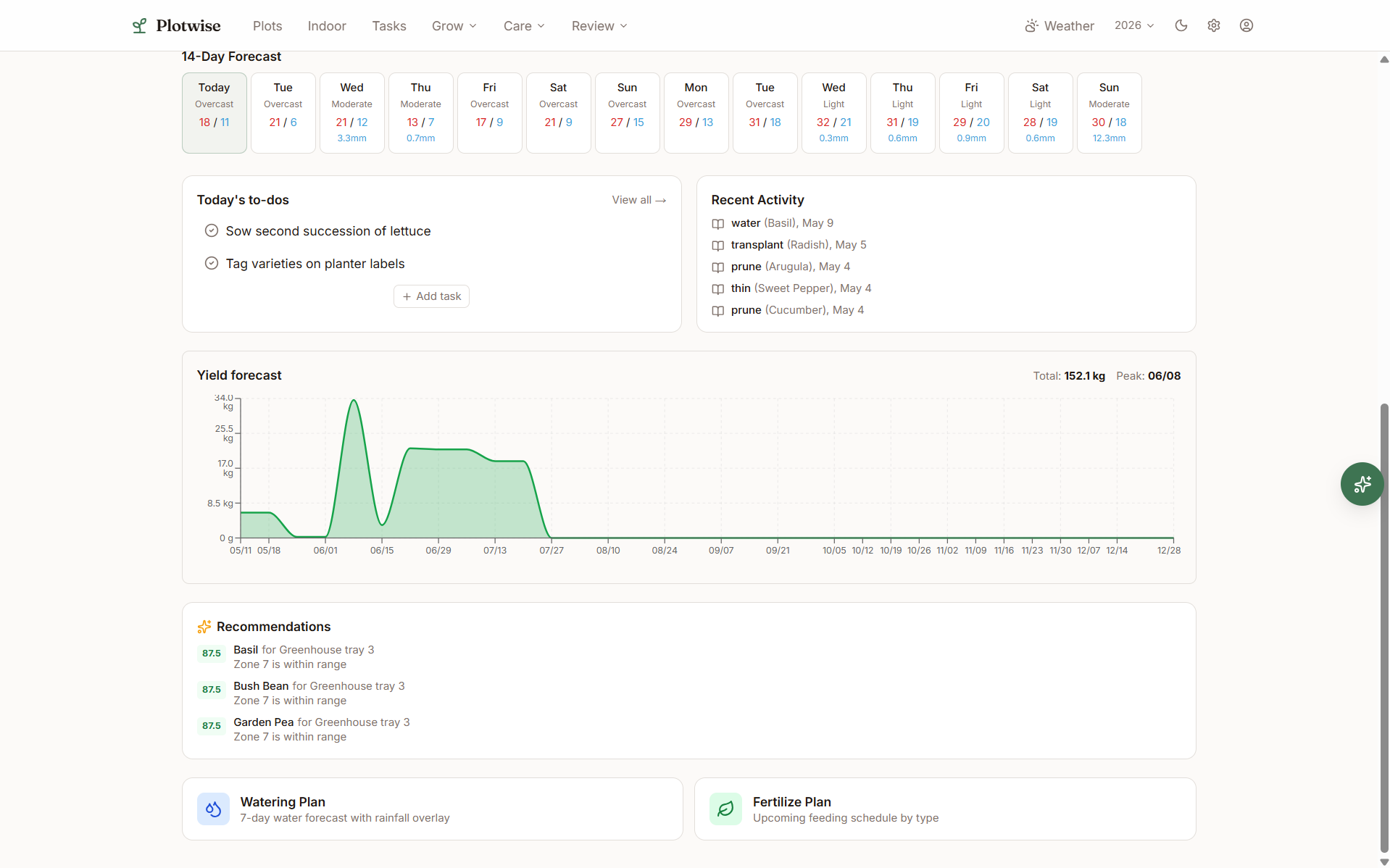 Plotwise multi-farm rollup dashboard showing cross-farm aggregates