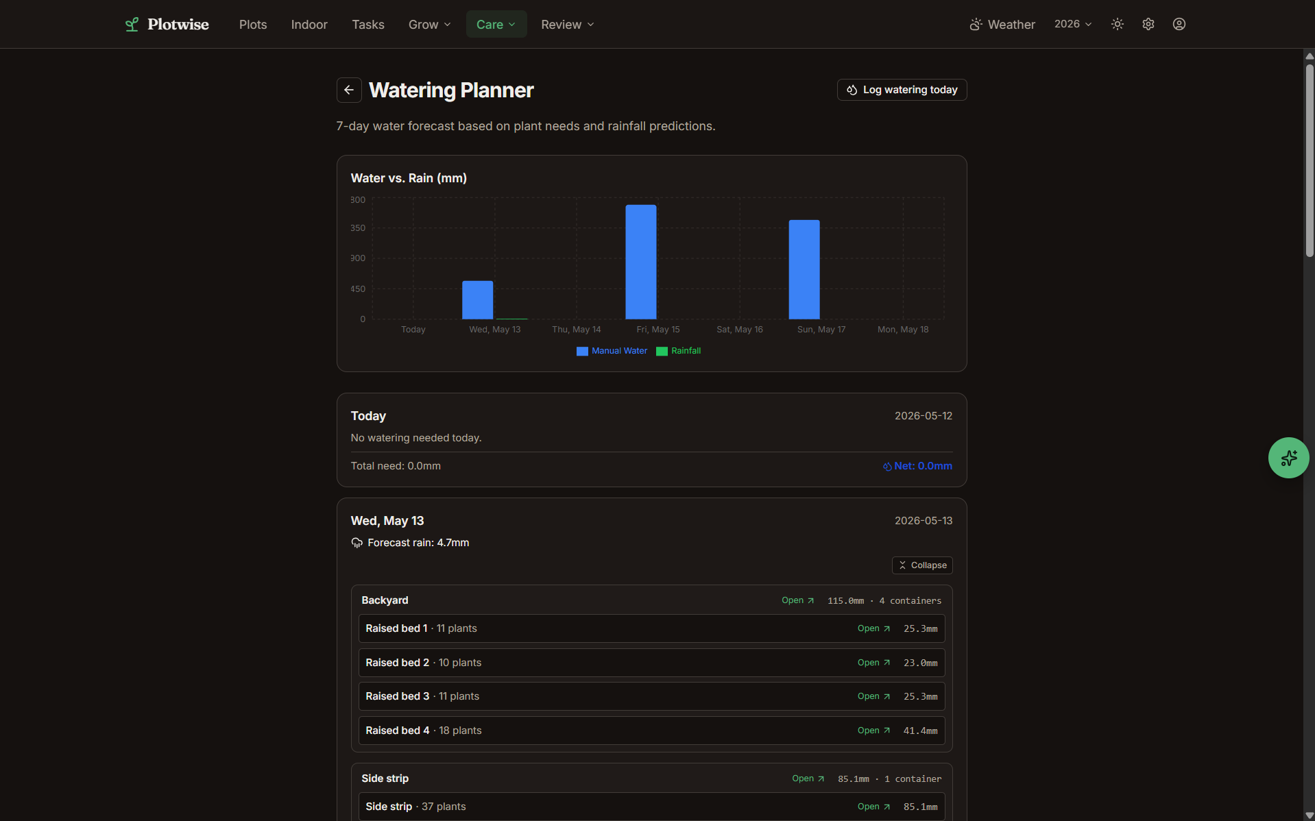 Plotwise watering planner with a 7-day water vs rain chart and per-bed daily water needs