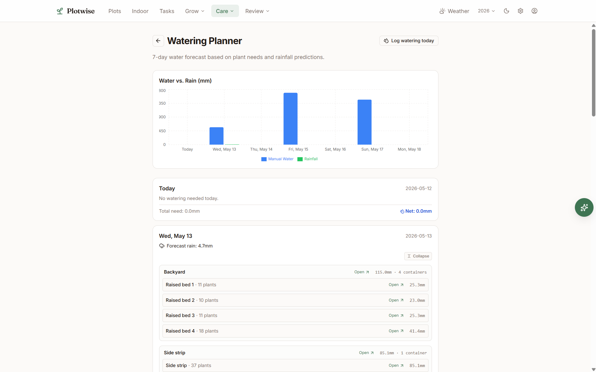 Plotwise watering planner with a 7-day water vs rain chart and per-bed daily water needs
